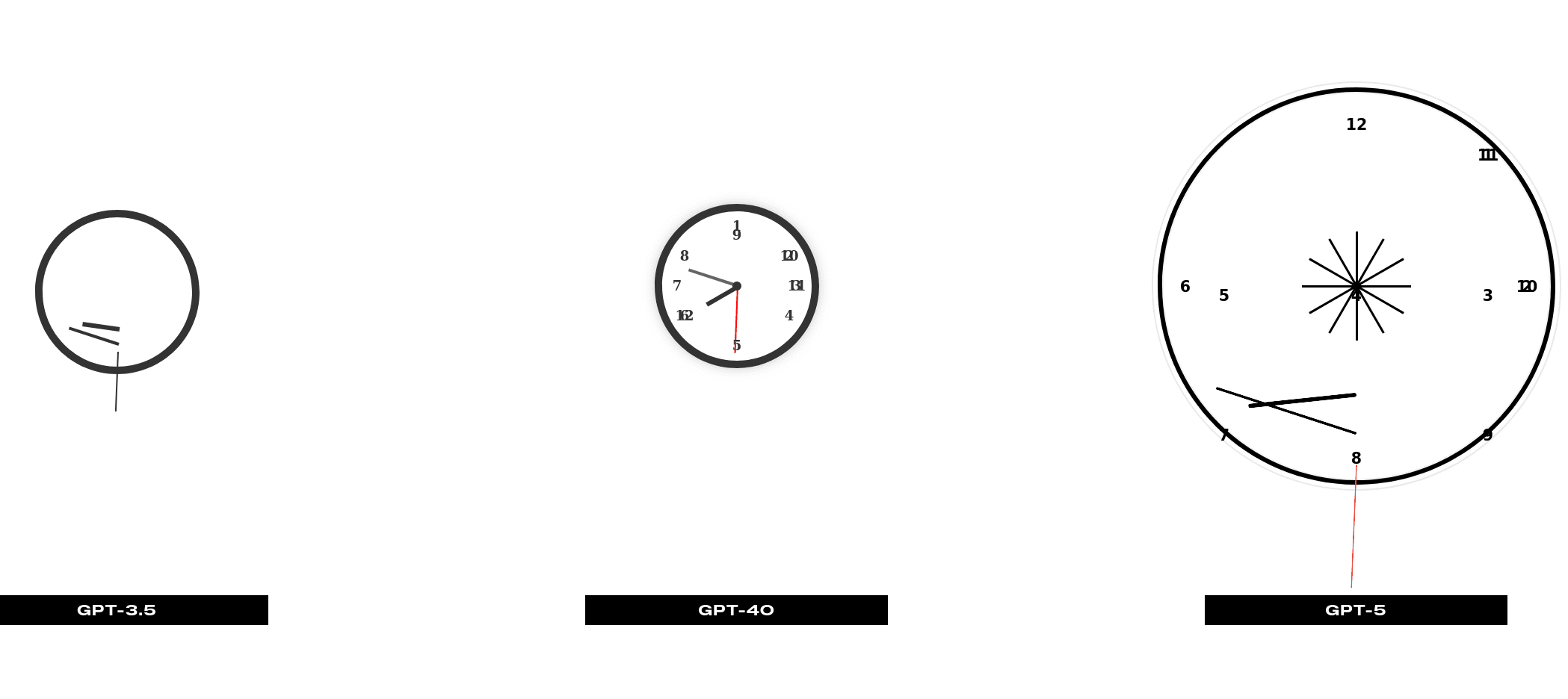 Lo sapevate che? C’è un sito che fa generare orologi all’AI ogni minuto (e sono brutti)