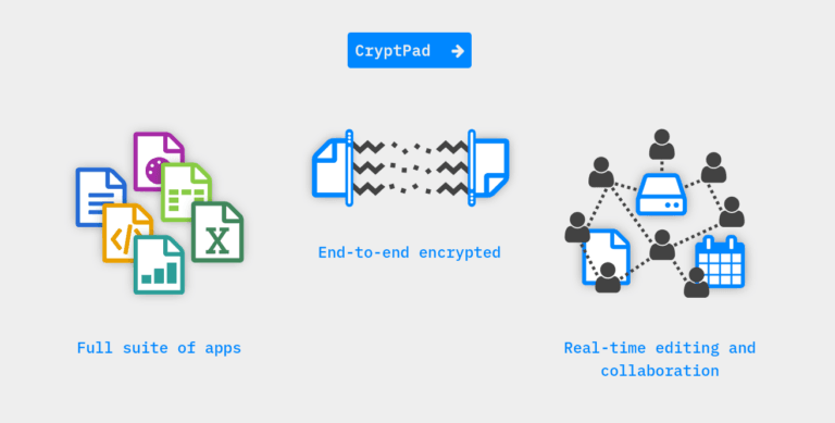 CryptPad riceve un doppio finanziamento per crescere