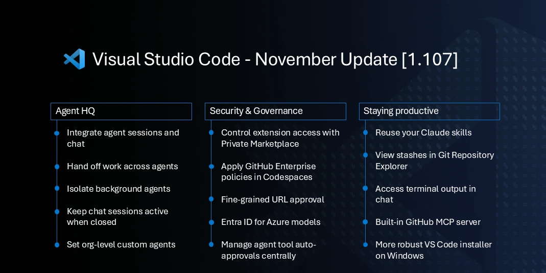 Visual Studio Code 1.107: le novità in arrivo a dicembre