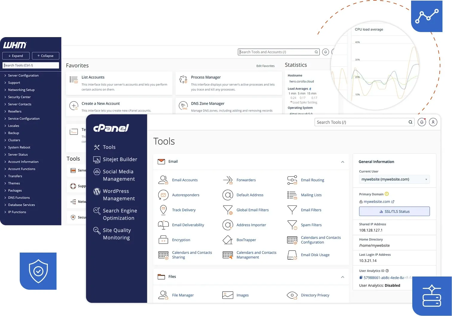 cPanel